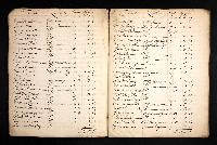 Rippington (John) 1757 London Tax Record